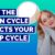 How The Moon Cycle Affects Your Sleep